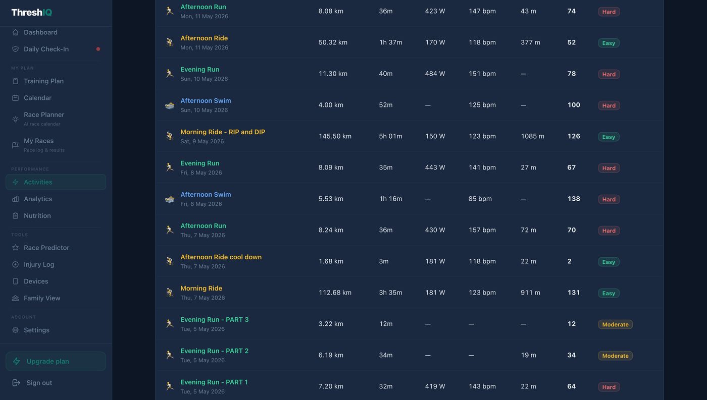 ThreshIQ activity log