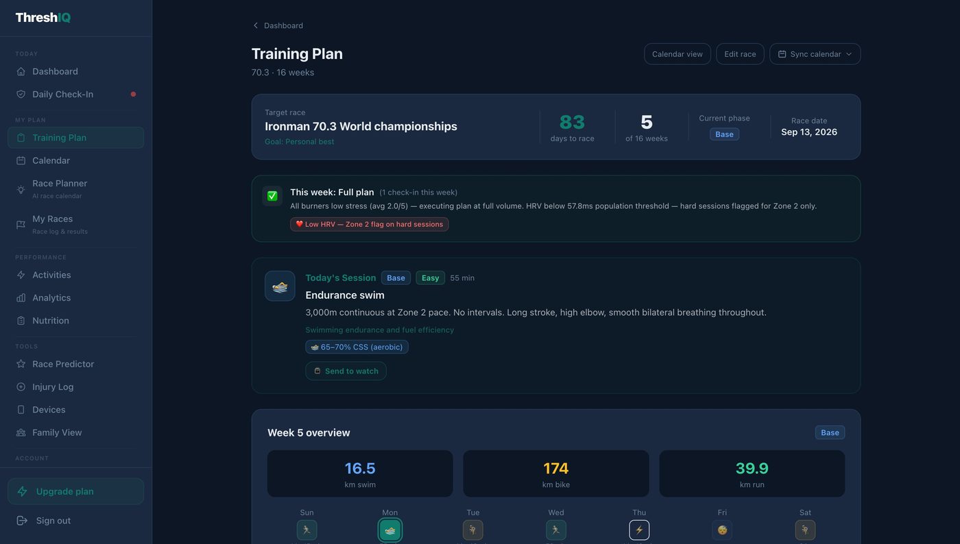 ThreshIQ training plan